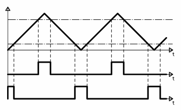 oscillogram 1