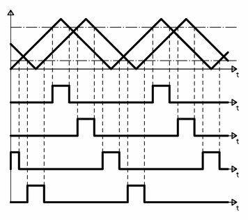 oscillogram 2